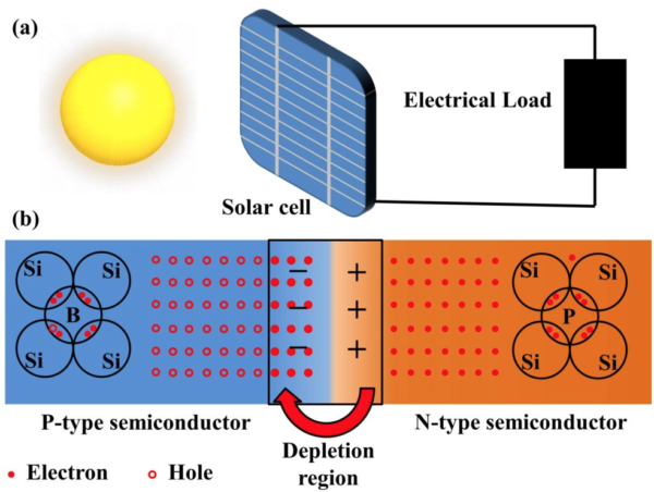 Solar panel