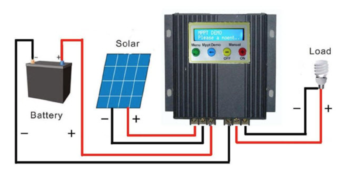 Solar Inverter