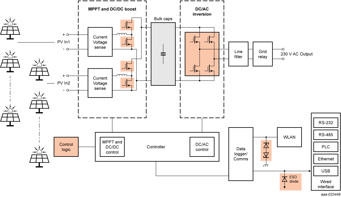 Solar Inverter